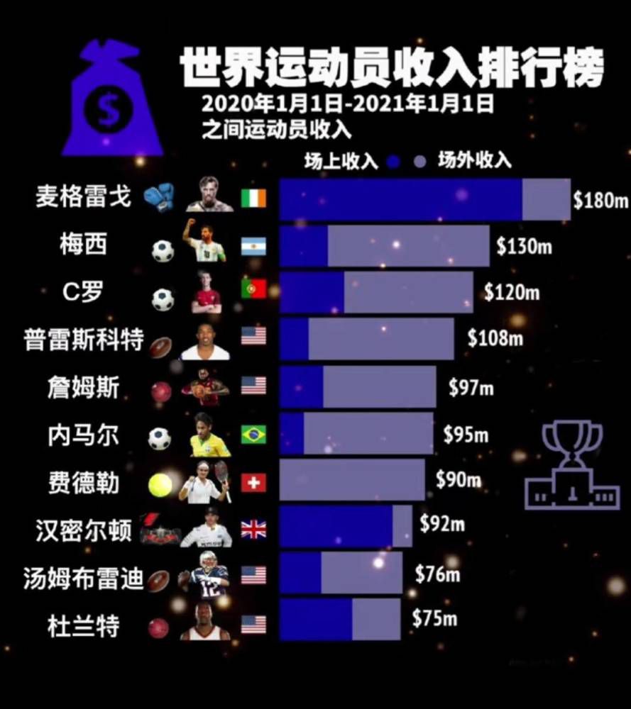 阿森纳愿意把球员出租到其他球队锻炼，直至明年6月。